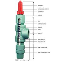 715-7150-HP-225-B - BAIRD RELIEF VALVE HP 3/4X 1 SET 75 PSI